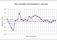 Solar cycle 25 thoughts