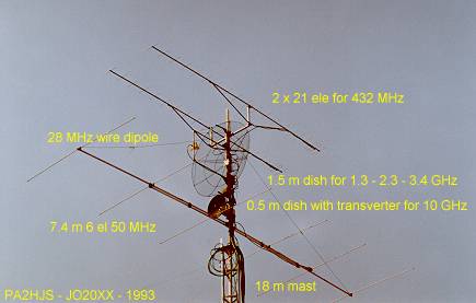 PA2HJS antenna